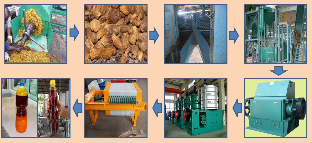 machine de production d'huile de palme