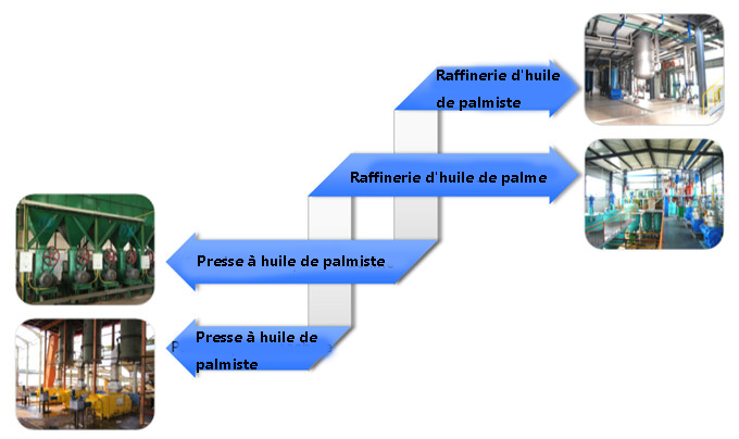 Machine de pressage d'huile de palme
