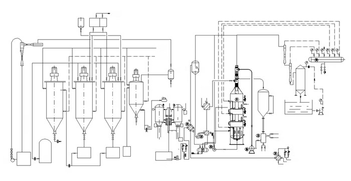 usine de raffinage d'huile de palmiste