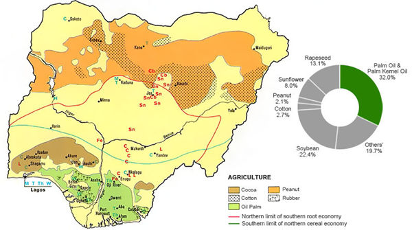 distribution de l'huile de palme en Côte d'Ivoire